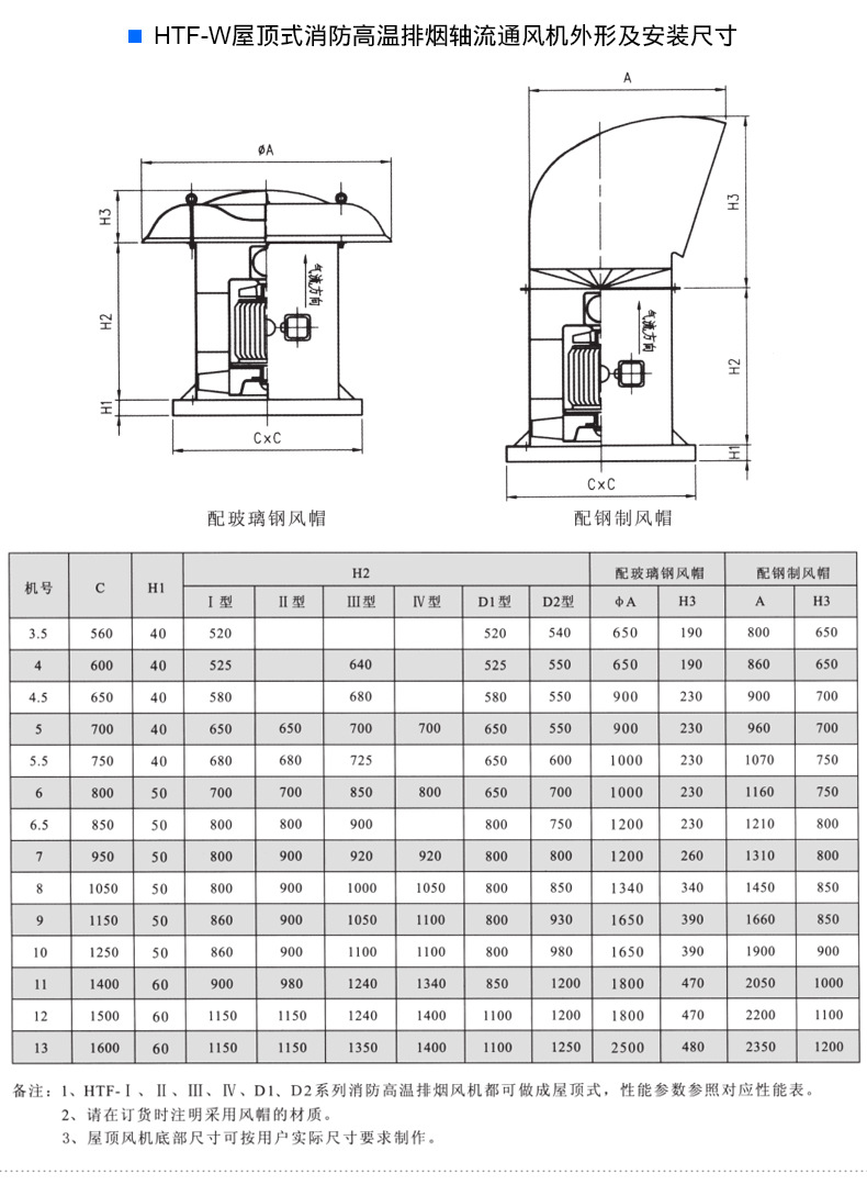 HTF排煙風機 軸流式消防高溫排煙風機