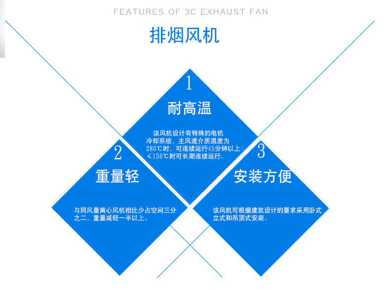 HTF消防排煙風(fēng)機(jī)